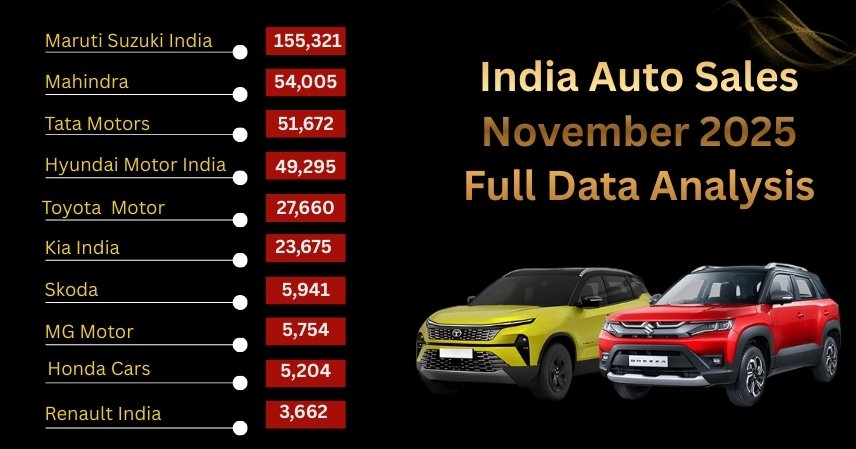 India Auto Sales November 2025 Full Data Analysis