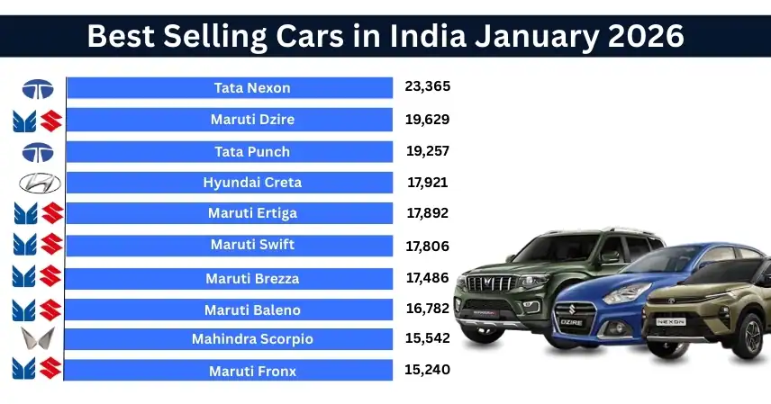 Best Selling Cars in India January 2026