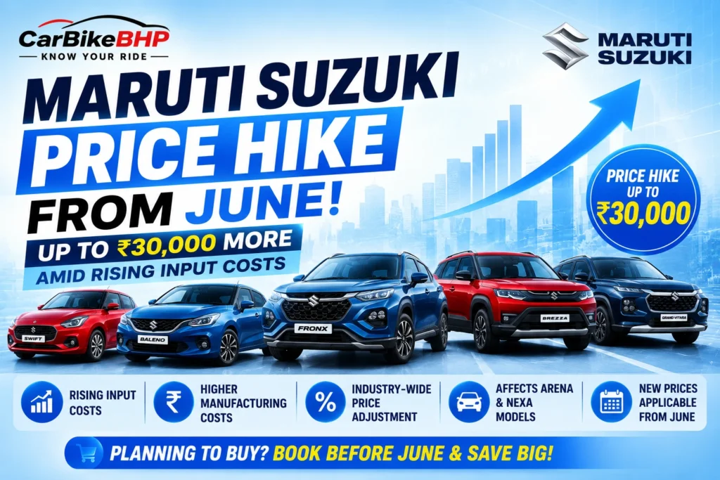Maruti Suzuki Price Hike From June