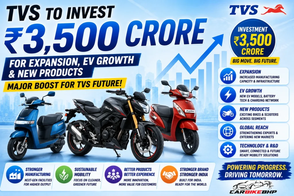 TVS ₹3,500 Crore Expansion