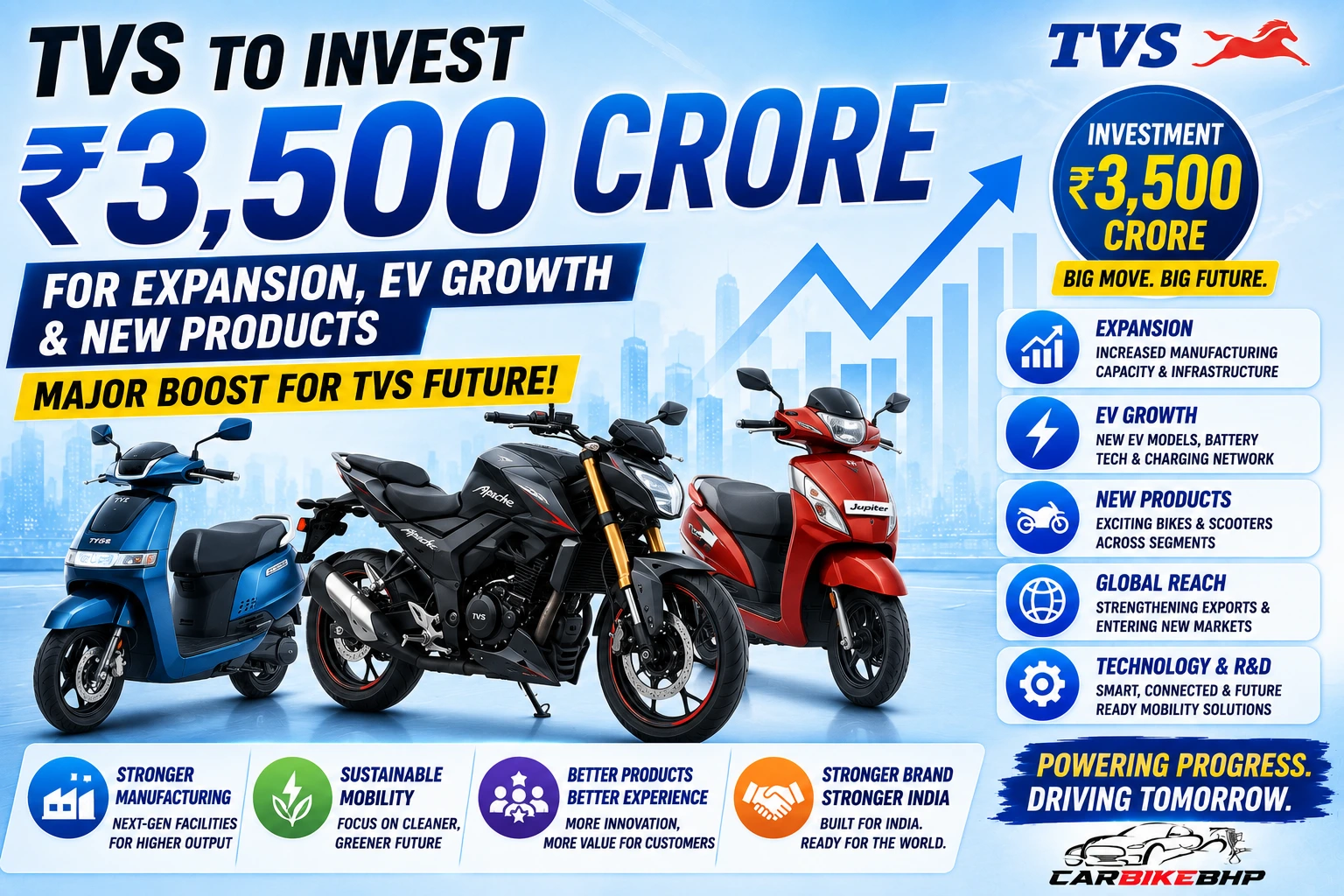 TVS ₹3,500 Crore Expansion